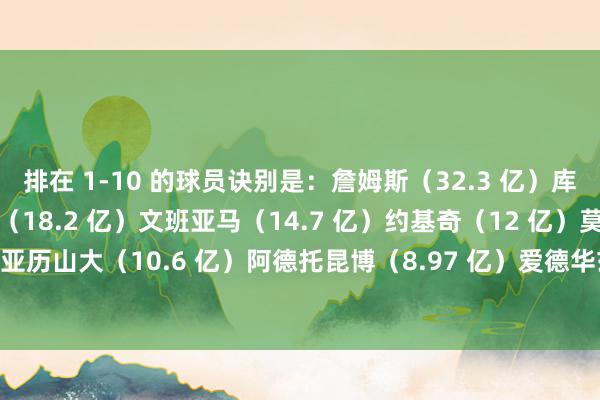 排在 1-10 的球员诀别是:詹姆斯(32.3 亿)库里(25.6 亿)东契奇(18.2 亿)文班亚马(14.7 亿)约基奇(12 亿)莫兰特(10.9 亿)亚历山大(10.6 亿)阿德托昆博(8.97 亿)爱德华兹(8 亿)塔图姆(7.66 亿)体育赛事直播