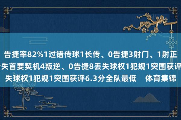 告捷率82%1过错传球1长传、0告捷3射门、1射正1过东谈主、0告捷1错失首要契机4叛逆、0告捷8丢失球权1犯规1突围获评6.3分全队最低 体育集锦