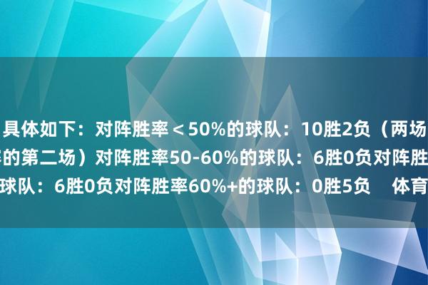 具体如下：对阵胜率＜50%的球队：10胜2负（两场失利均发生在背靠背比赛的第二场）对阵胜率50-60%的球队：6胜0负对阵胜率60%+的球队：0胜5负    体育集锦